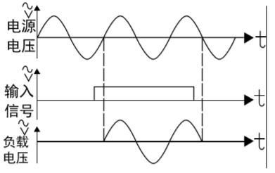 P型隨機(jī)觸發(fā)圖.jpg